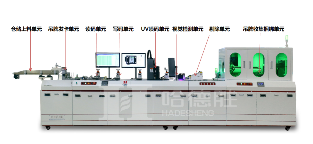 RFID家具管理—?jiǎng)?chuàng)建家具經(jīng)典，打造行業(yè)典范